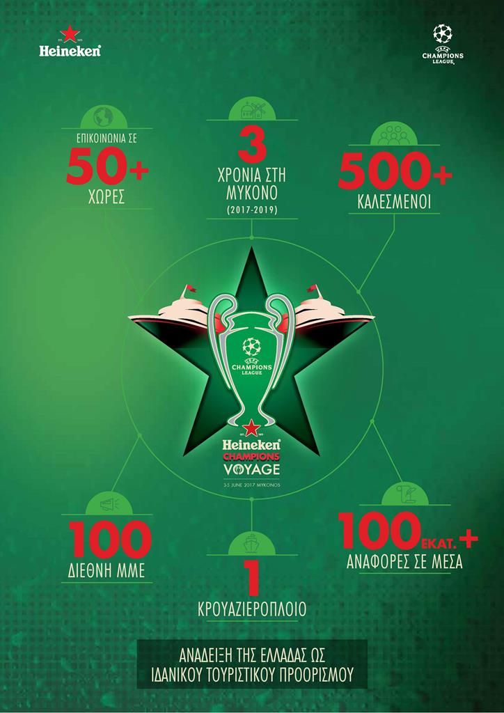 HeinekenChampionsVoyage INFOGRAPHIC page 001