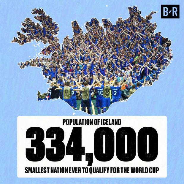 IcelandPopulation