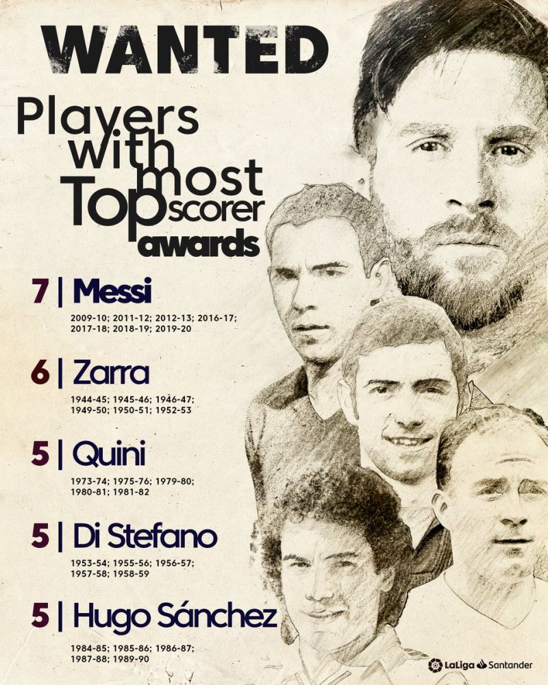 ENG Lionel Messi FC Barcelona Most Pichichi Awards ever