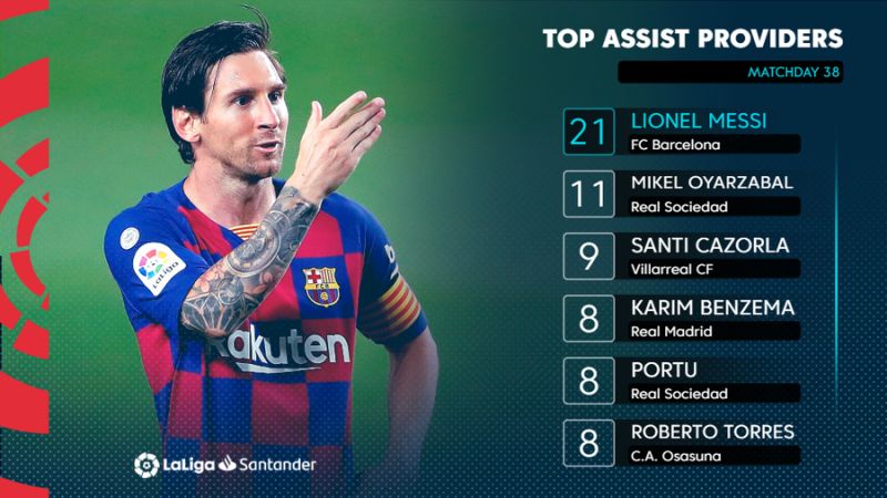 ENG Top assist providers