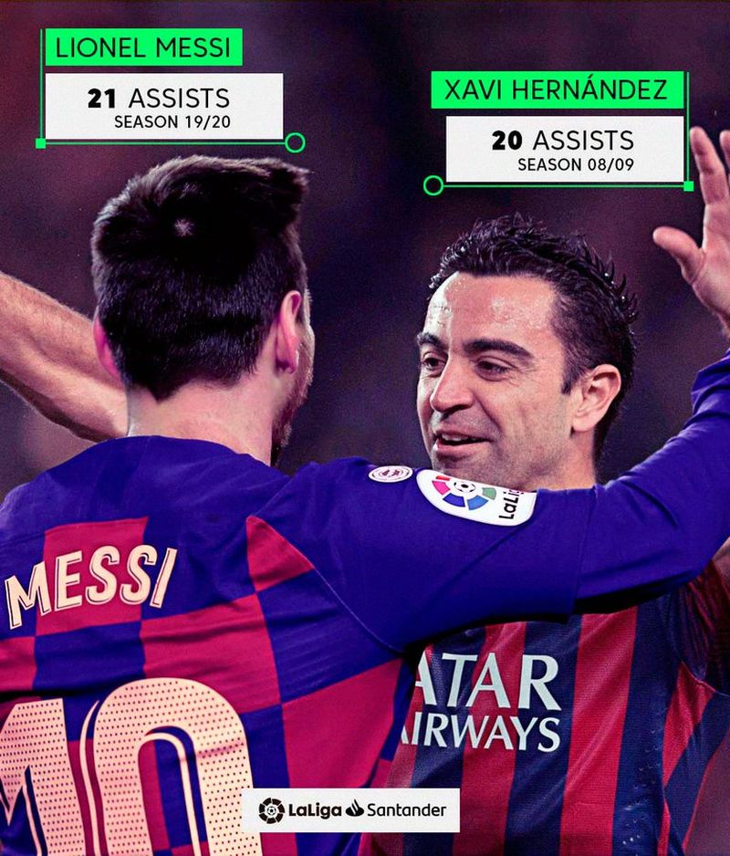 ENG Top assists ever