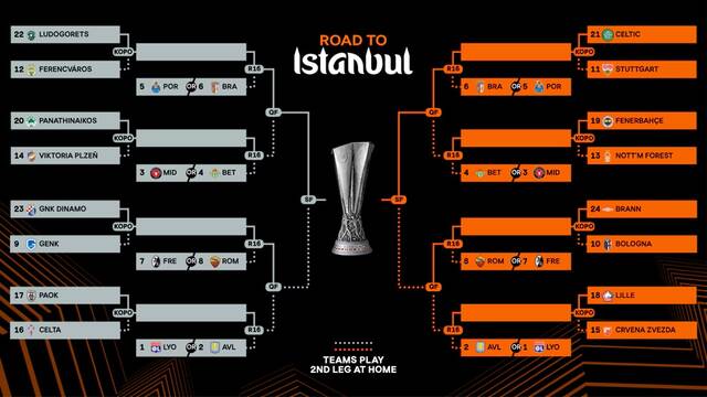 uel draw bracket
