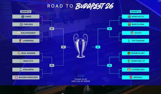 champions league bracket