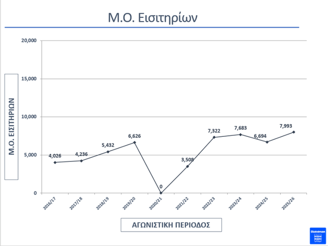 MesosOrosDekaetiasGrafima