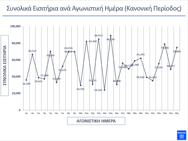 SinolikaEisitiriaAgonistiki