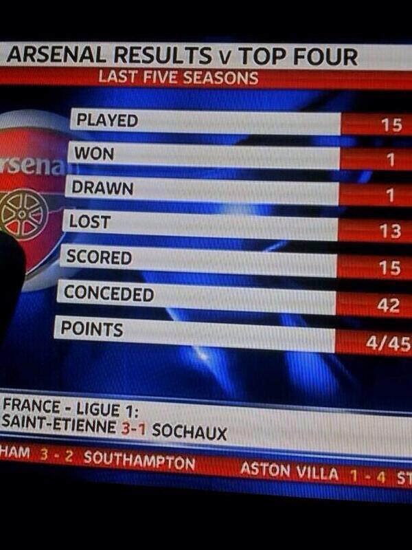 ArsenalResults