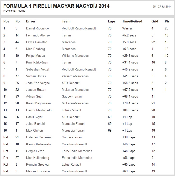 FormulaMagyar2014