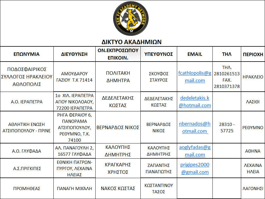 net akad LL