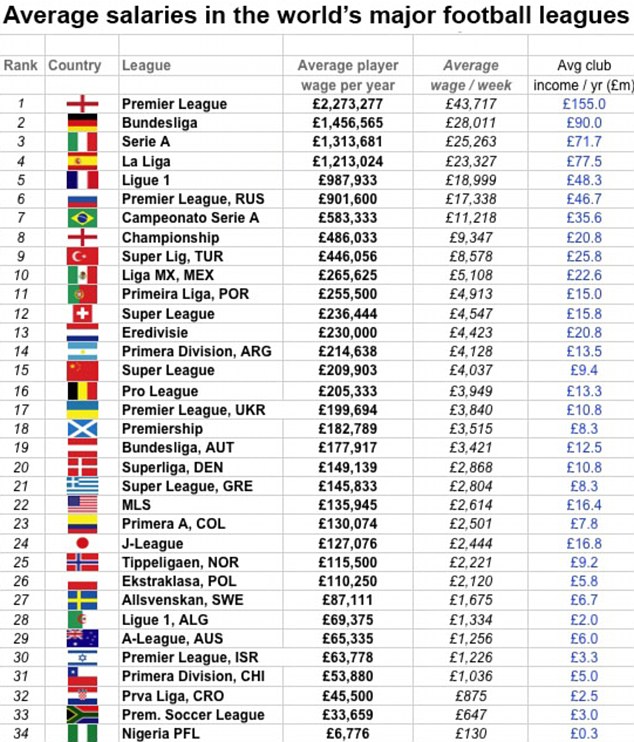 1415966105488 Image galleryImage NEW WAGES income jpg