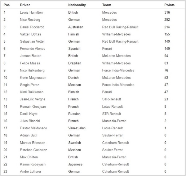 ResultDriversFormula1