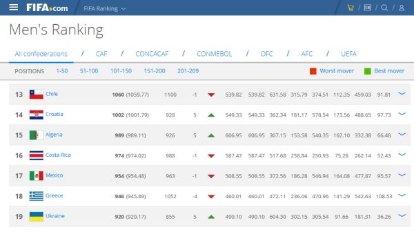 fifaranking19112014