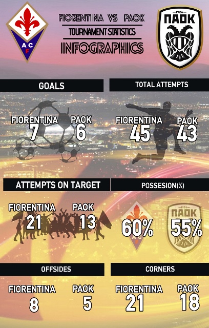 fiorentina paok info
