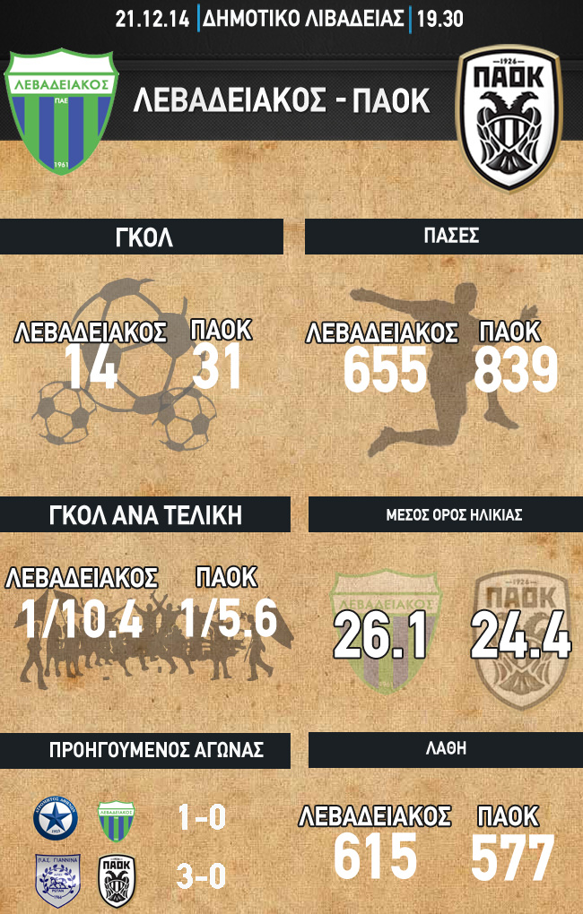 infographics levadeiakos