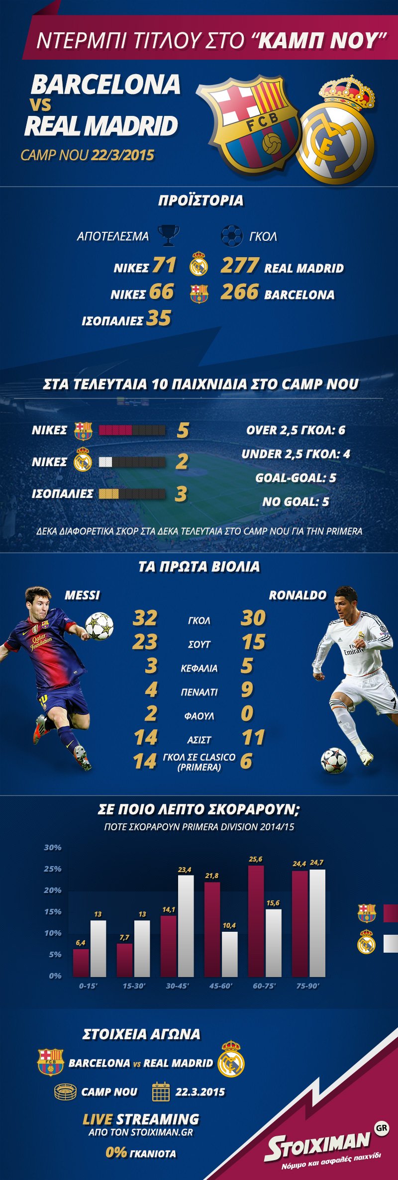 stoiximan-barca real-infographic