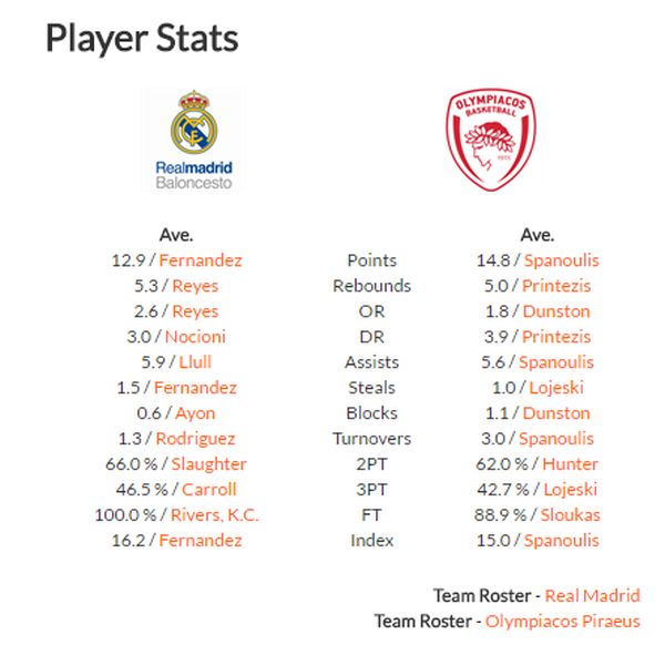 player
