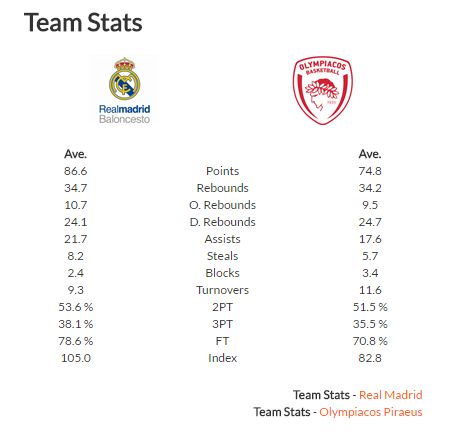 teamstats