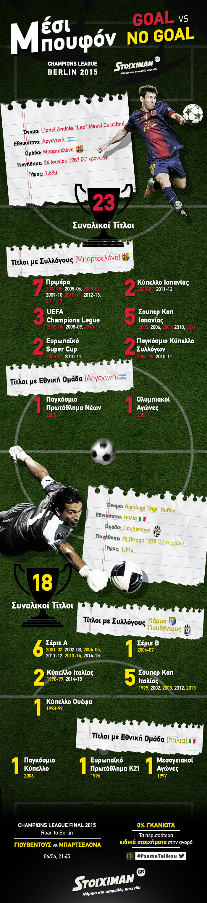 stoiximan-messi-buffon-infographic