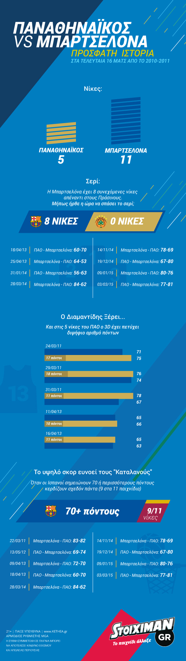 UPDstoiximan-pao barca-infographic v3