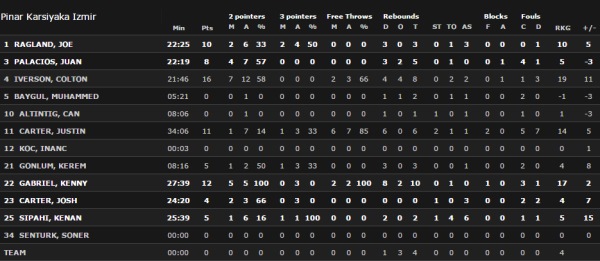 karsiyaka stats