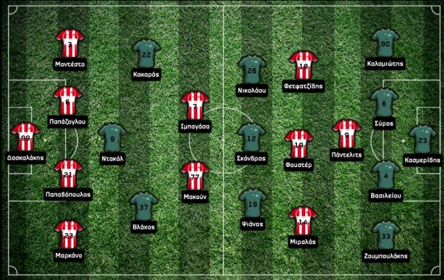 Olympiakos-Thrasivoulos