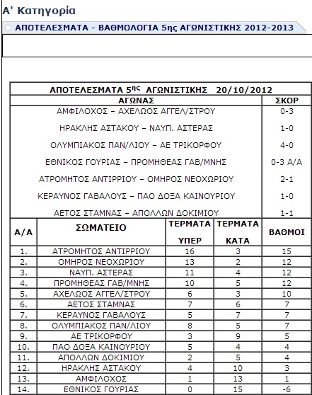 a1 copy