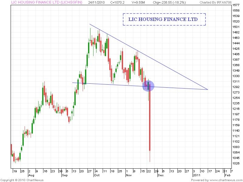 Προς στασιμοπληθωρισμό η χώρα