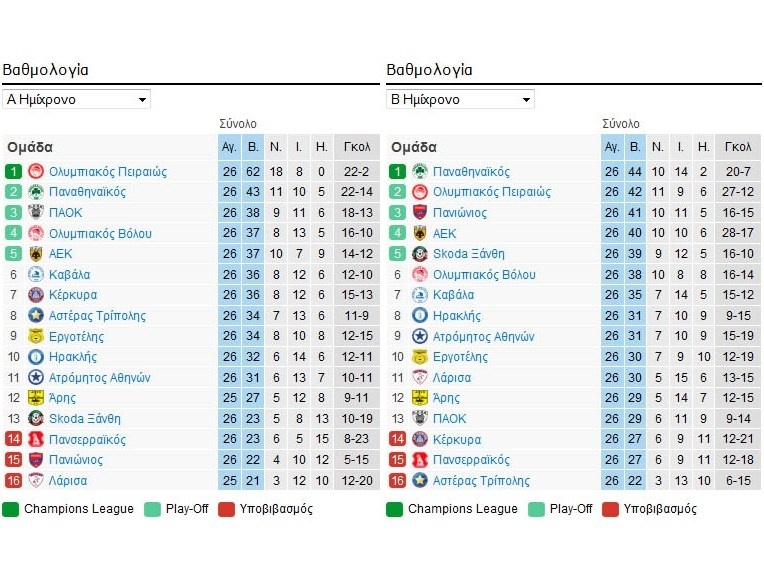 Τα ημίχρονα της ανατροπής...