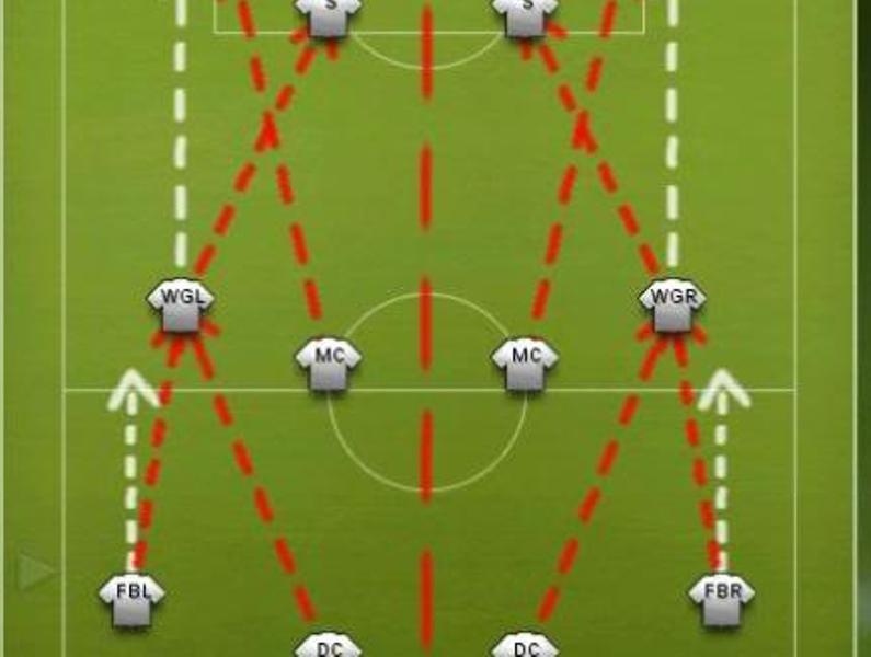 Το 4-4-2 των δακρύων