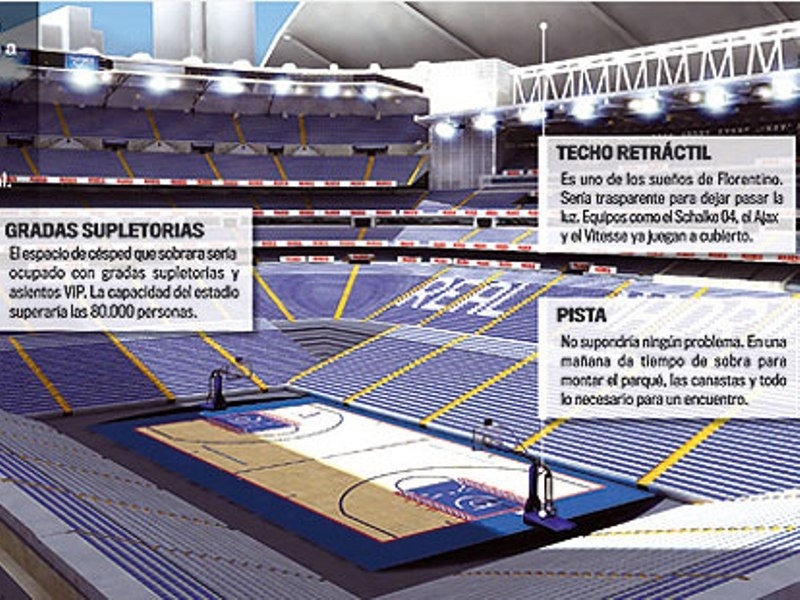 Μπάσκετ στο Μπερναμπέου