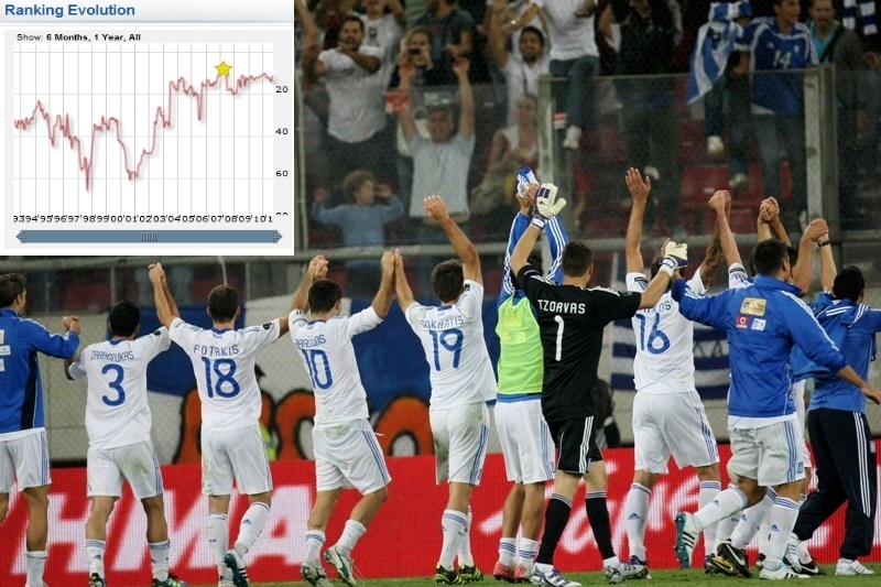 Από την αφάνεια στην καταξίωση… (videos+photos)