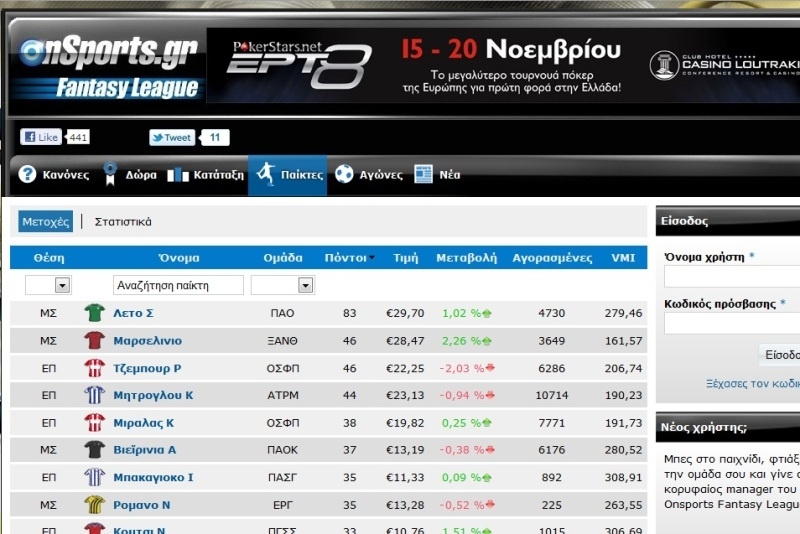Κορυφαίος ο Λέτο στο Onsports Fantasy League