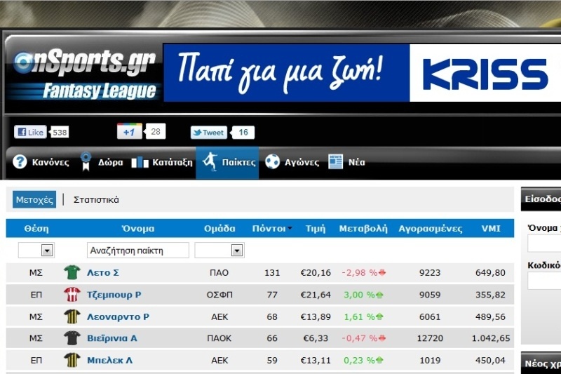 Λέτο… mania και στο Onsports Fantasy League