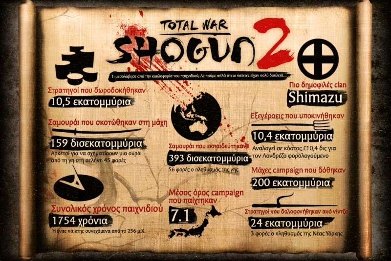 Total War: Shogun 2 fall of the Samurai
