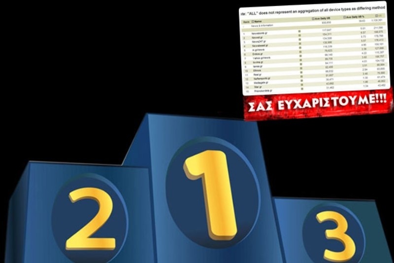 Τι σημαίνει η πρωτιά του Newsbomb.gr