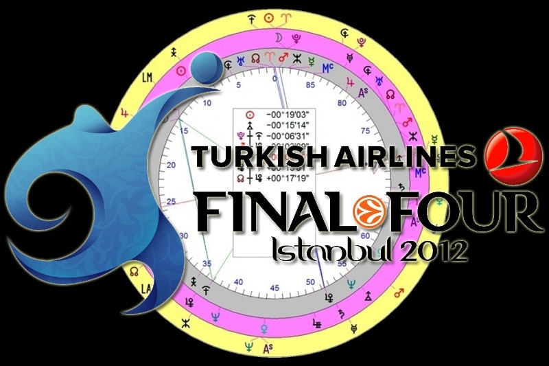 Τo astrology.gr προβλέπει για το final 4
