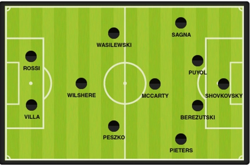 Euro 2012: Η ενδεκάδα των απουσιών