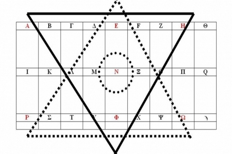 Το Ελληνικό αλφάβητο του Έρωτα