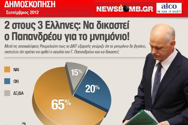 65% των Ελλήνων: Να δικαστεί ο Γ. Παπανδρέου για το μνημόνιο!