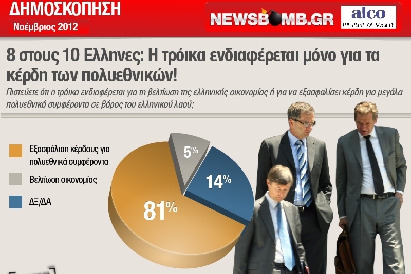 8 στους 10 Ελληνες: Υπηρέτης των πολυεθνικών η τρόικα!