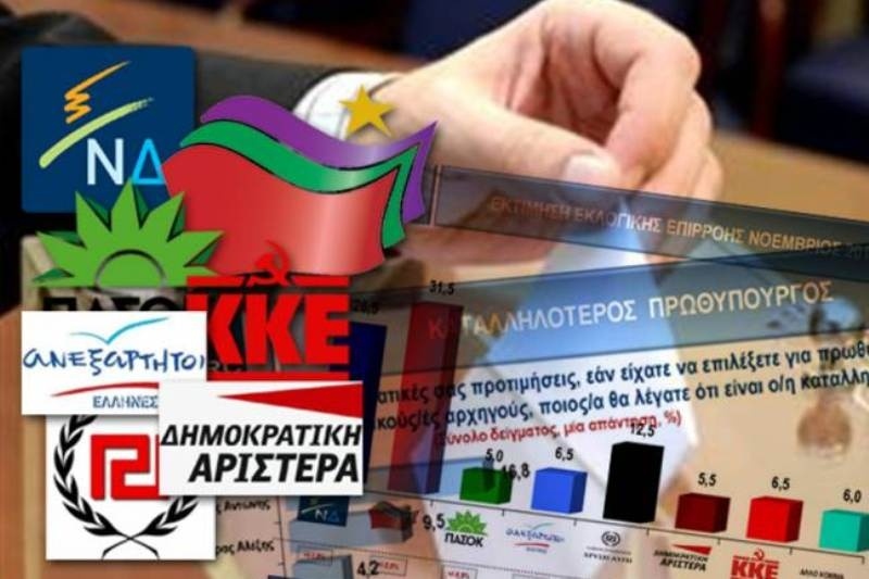 Προβάδισμα 5 μονάδων του ΣΥΡΙΖΑ