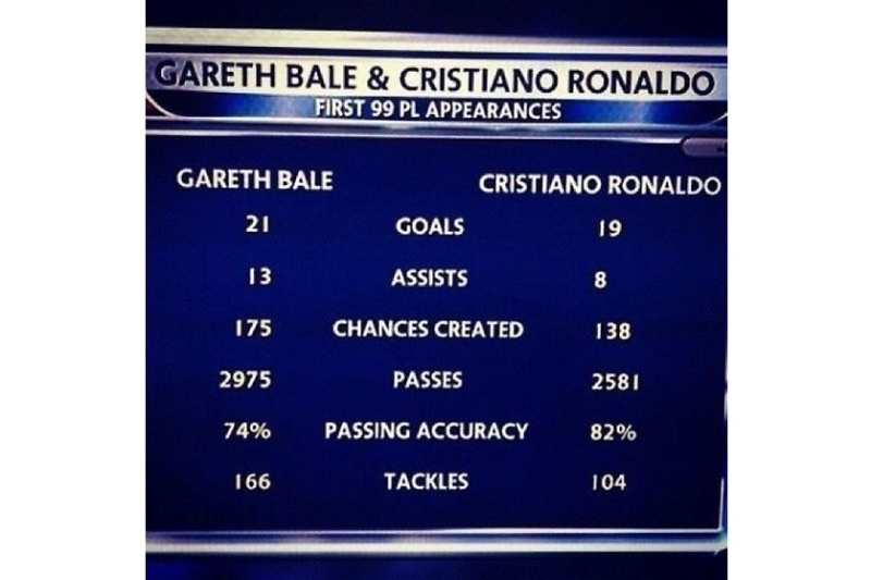 Τότεναμ: Καλύτερος του Ρονάλντο ο Μπέιλ!