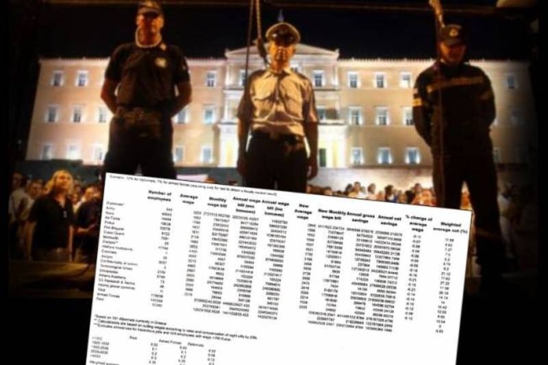 Έκοψαν μισθούς στα Σώματα Ασφαλείας ακριβώς καθ’ υπόδειξη της Τρόικα