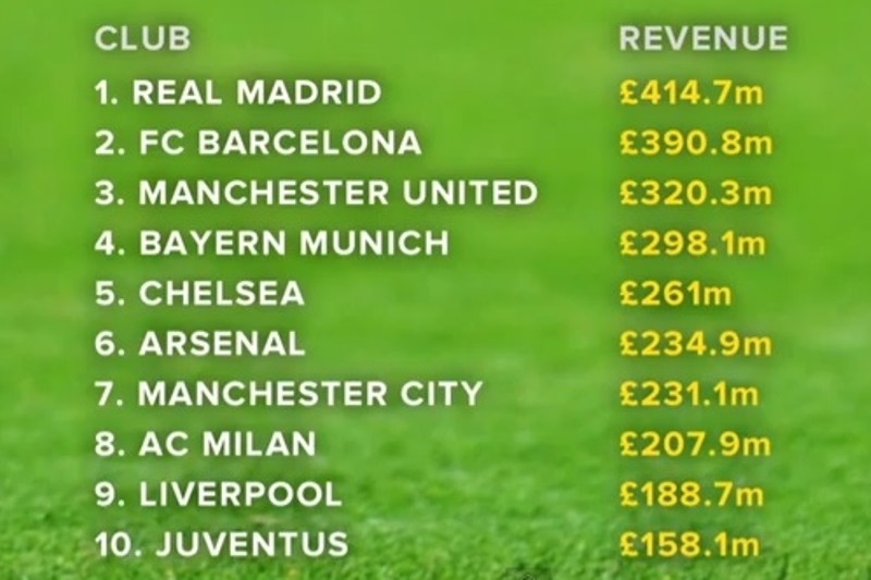 Πιο... πλούσια η Ρεάλ από την Μπαρτσελόνα! (video)