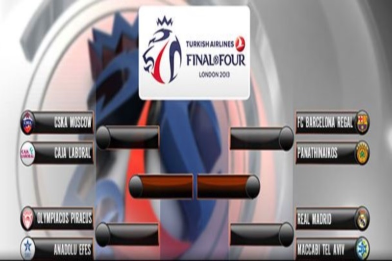 Euroleague: Τα ζευγάρια των Play Offs