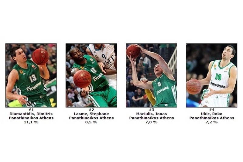 Παναθηναϊκός: «Συγχαρητήρια» στους κορυφαίους