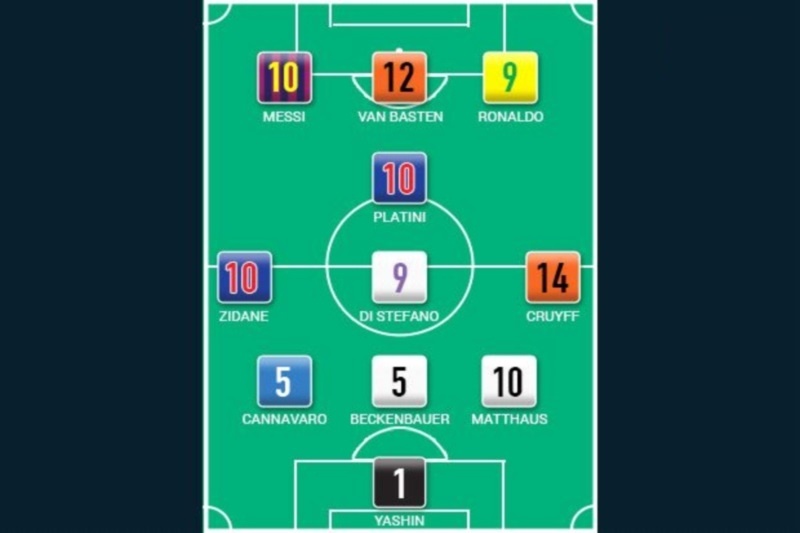 Οι κορυφαίοι «Μίδες» του ποδοσφαίρου! (photos+videos)