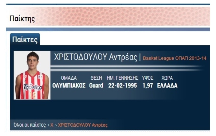 Ολυμπιακός: «Μέσα» ο Μουν, «έξω» ο Χριστοδούλου