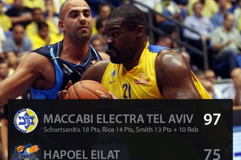 Μακάμπι Τελ Αβίβ: Με «οδηγό» τον Σχορτσανίτη