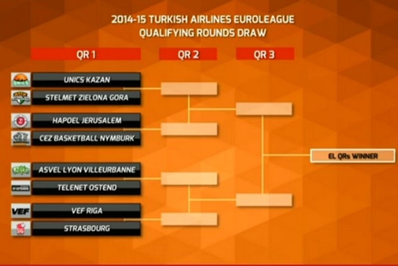 Ευρωλίγκα: Τα ζευγάρια των προκριματικών