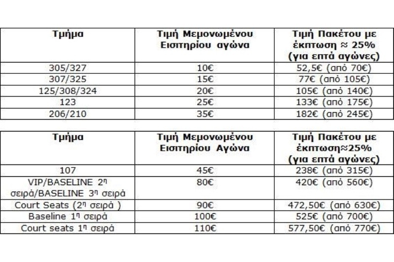 Ολυμπιακός: Τα διαρκείας του Top 16